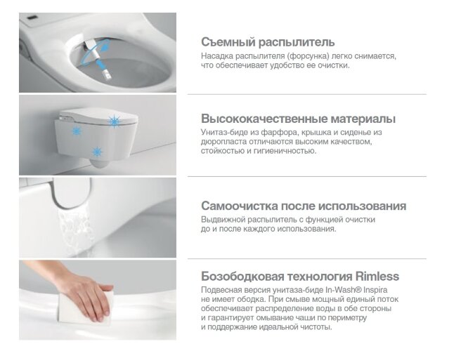 Roca INSPIRA IN-WASH Унитаз-компакт с функцией биде и сиденье микролифт