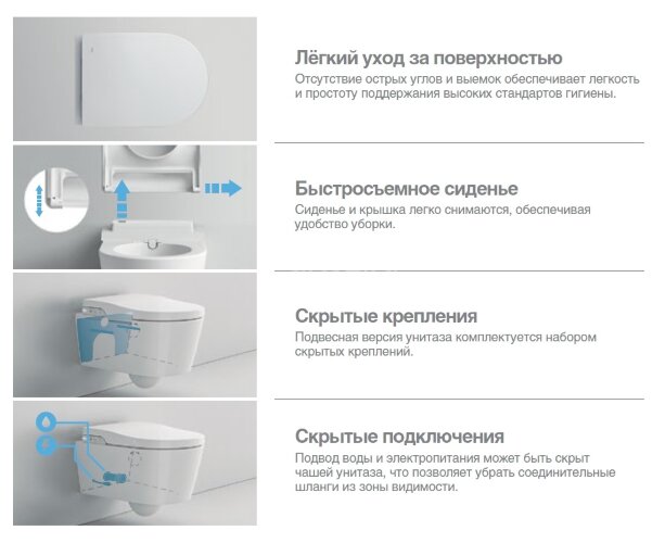 Roca INSPIRA IN-WASH Подвесной безободковый унитаз с функцией биде с сидением микролифт