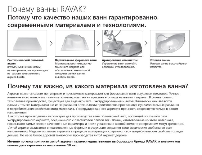 Ванна акриловая Ravak ASYMMETRIC 150X100 левая белая
